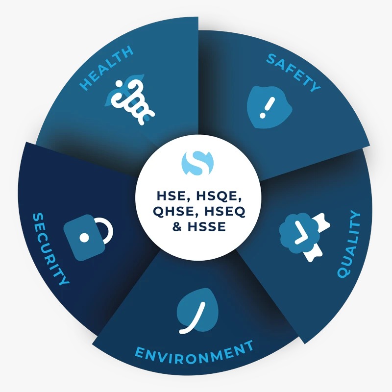 Formations OSP Academy — QHSE, management, nettoyage, data…